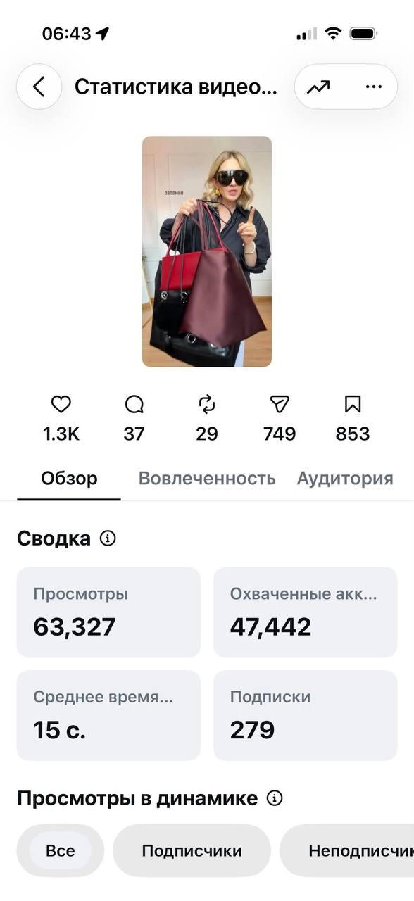 Статистика ролика: 63 327 просмотров, 279 подписок, 853 сохранения
